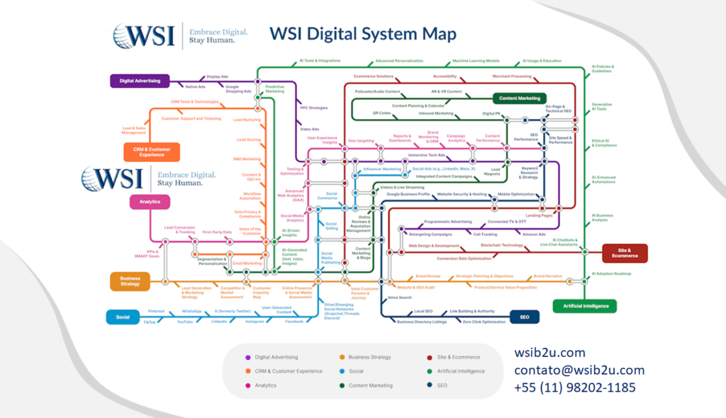 Ilustração do Digital System da Map da WSI