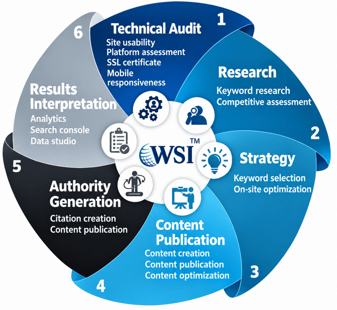 SEO Adaptativo & GEO